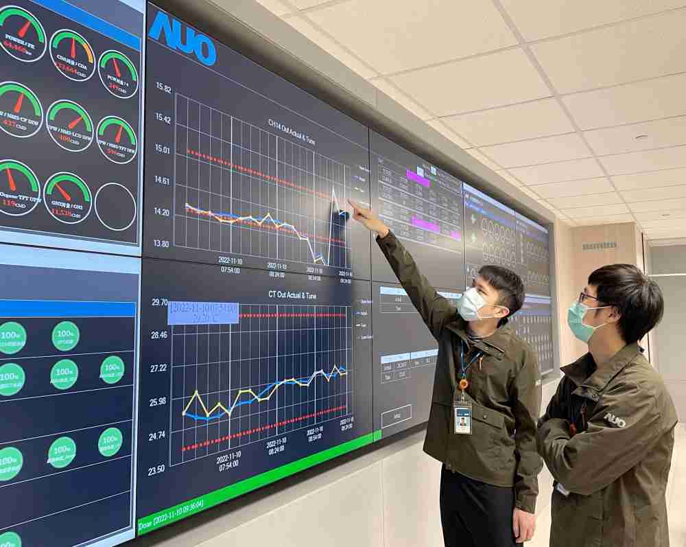 糖果派对透过智慧化能源管理，，，，实时监控以及应对异常状态下的能源与资源消耗